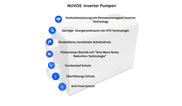 NUVOS 140N Inverterpumpe / Voraussichtlich lieferbar ab August 2025
